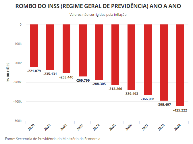 Grafico1